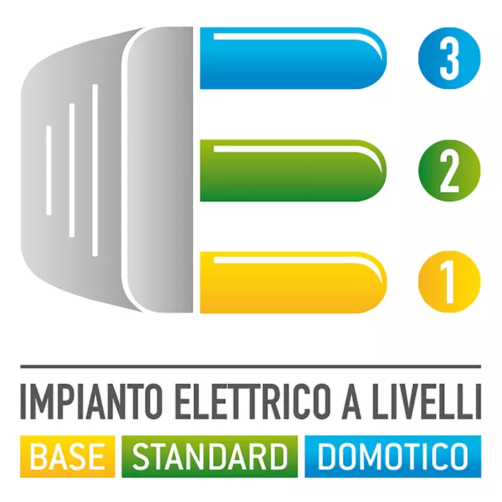 Impianti piccolo