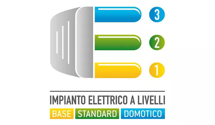 Impianti piccolo dso ck