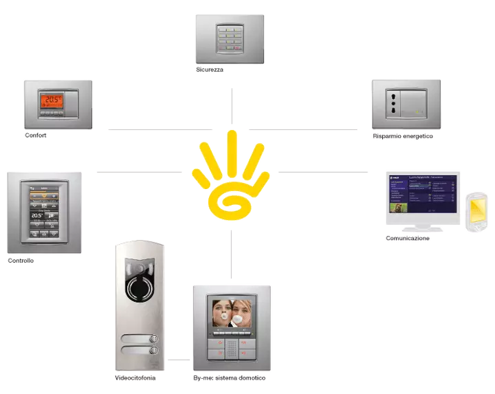 by me schema
