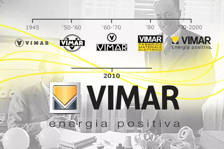Vimar brand timeline