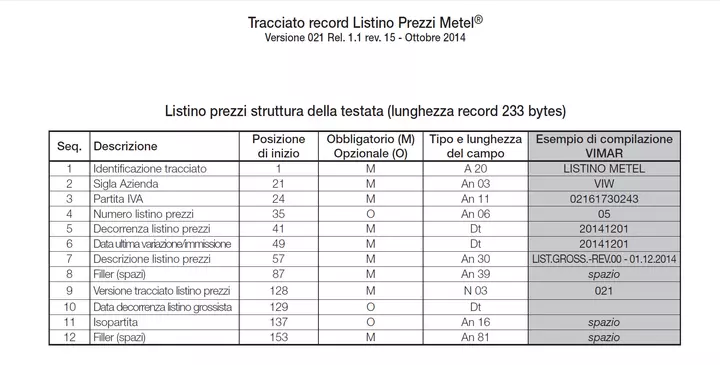 Vimar listino testata Metel tracciato 021
