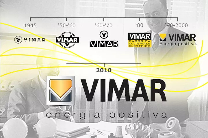 Vimar brand timeline