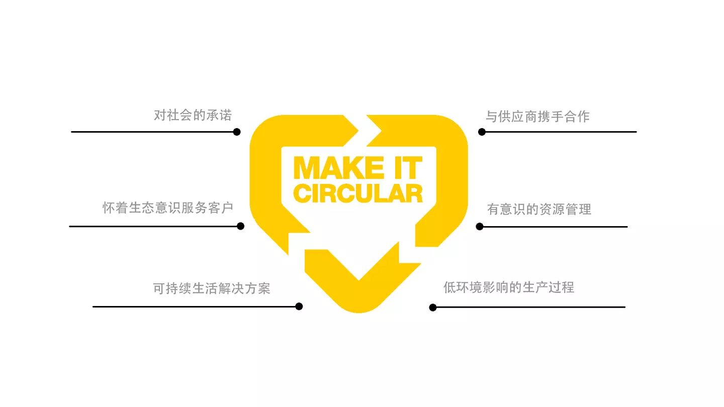 Make It Circular Chinese