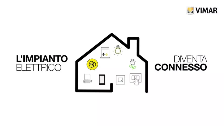 3-Impianto-Elettrico-Connesso-Vimar-Radiofrequenza-9Cui4Wy