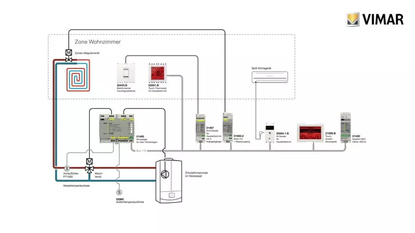 Vimar tutorial configurazione da etpro trasmettitore ir de