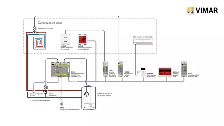 Vimar tutorial configurazione da etpro trasmettitore ir es