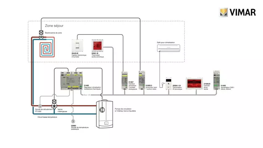 Vimar tutorial configurazione da etpro trasmettitore ir fr