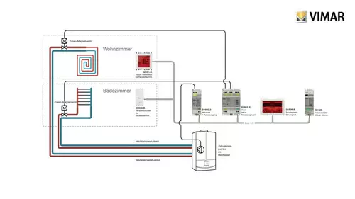 Vimar tutorial climaenergy byme configurazione da centrale impianto tubi de