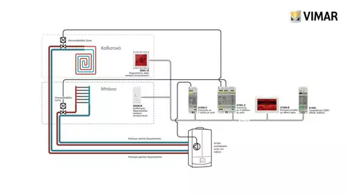 Vimar tutorial climaenergy byme configurazione da centrale impianto tubi el