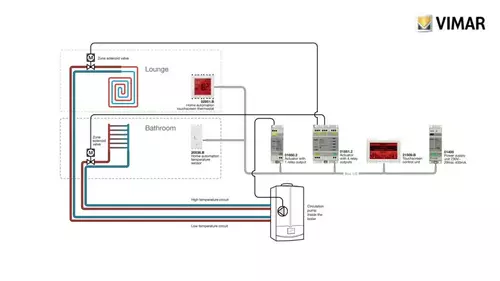 Vimar tutorial climaenergy byme configurazione da centrale impianto tubi en