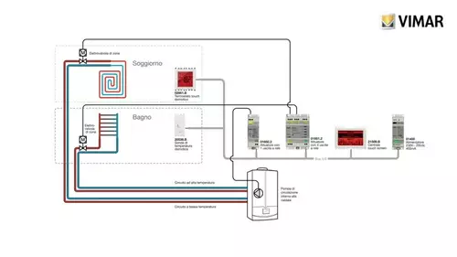 Vimar tutorial Clima&Energy By-me configurazione da centrale impianto due tubi it