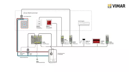 Vimar tutorial configurazione da etpro trasmettitore ir de