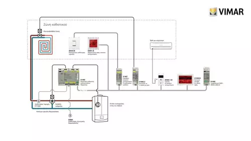 Vimar tutorial configurazione da etpro trasmettitore ir el