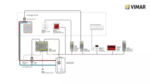 Vimar tutorial configurazione da etpro trasmettitore ir en