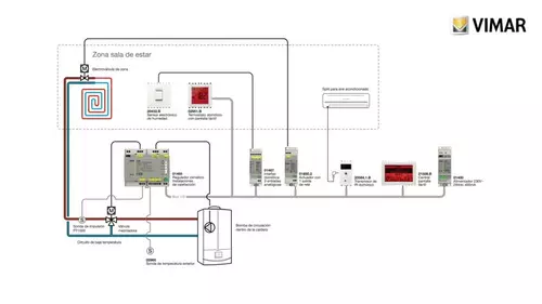 Vimar tutorial configurazione da etpro trasmettitore ir es