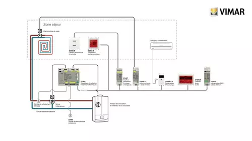 Vimar tutorial configurazione da etpro trasmettitore ir fr