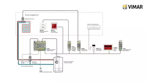 Vimar tutorial configurazione da Etpro trasmettitore ir it