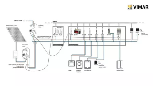 Vimar tutorial controllo carichi monofase EN