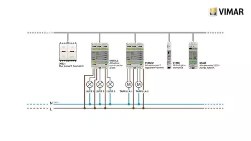 Vimar tutorial unita logica esempi programmazione push it