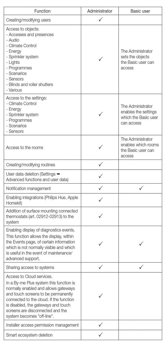 User Management Table EN